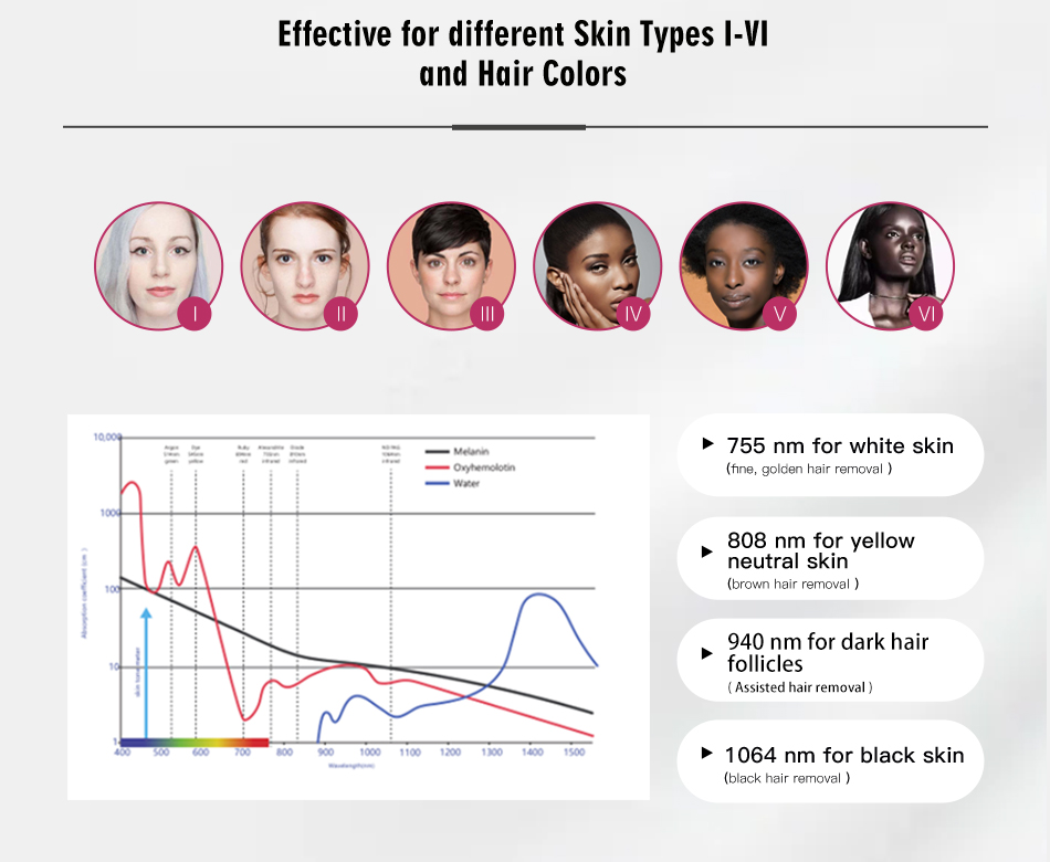 k3 skin types